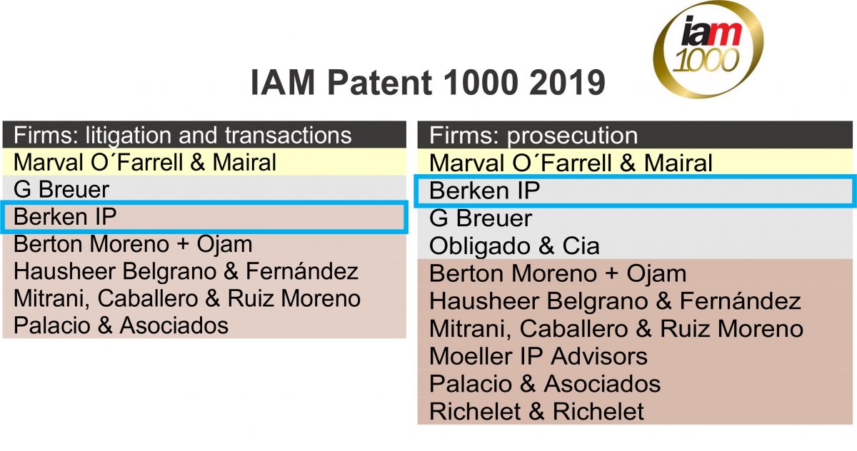Reconocidos como firma líder en patentes por IAM